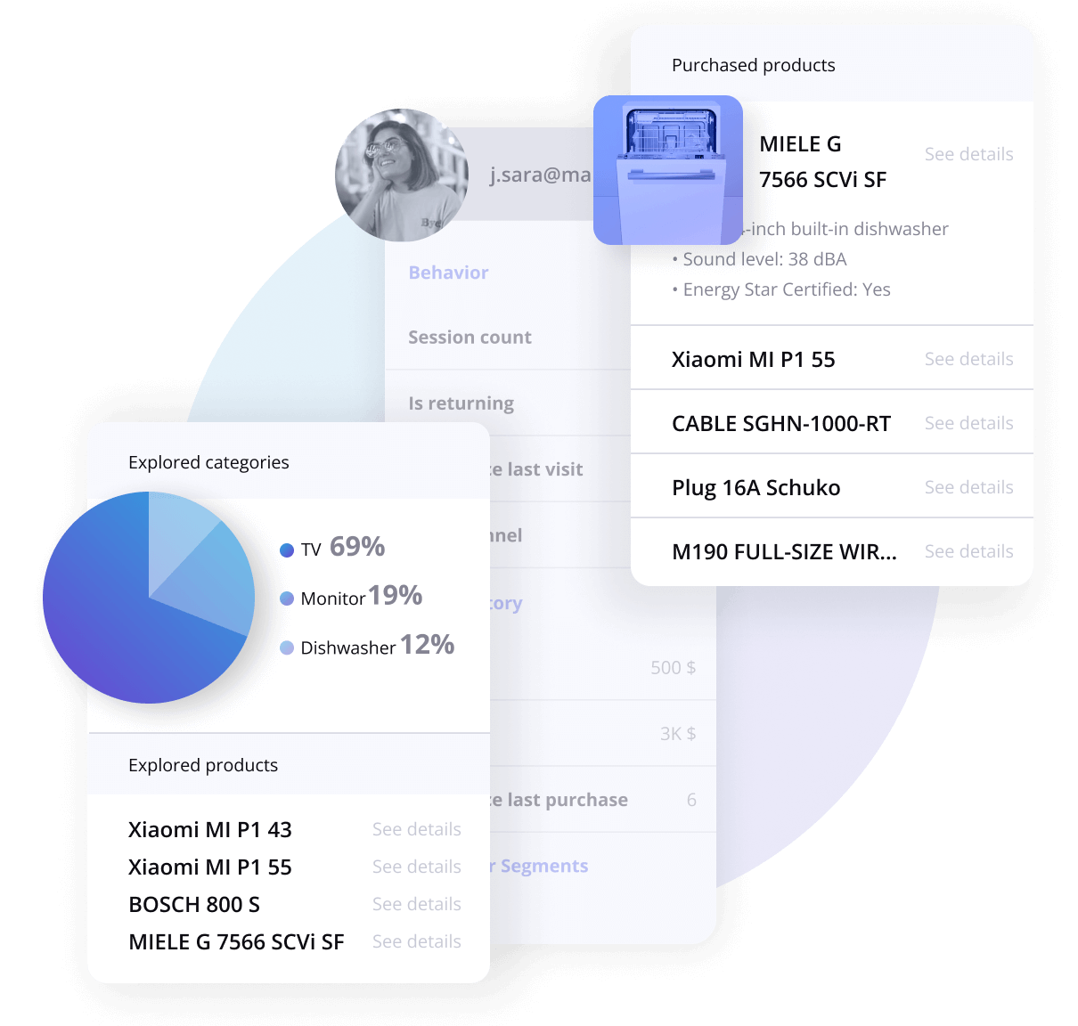 behaviour -interest-profile-Explored categories-products